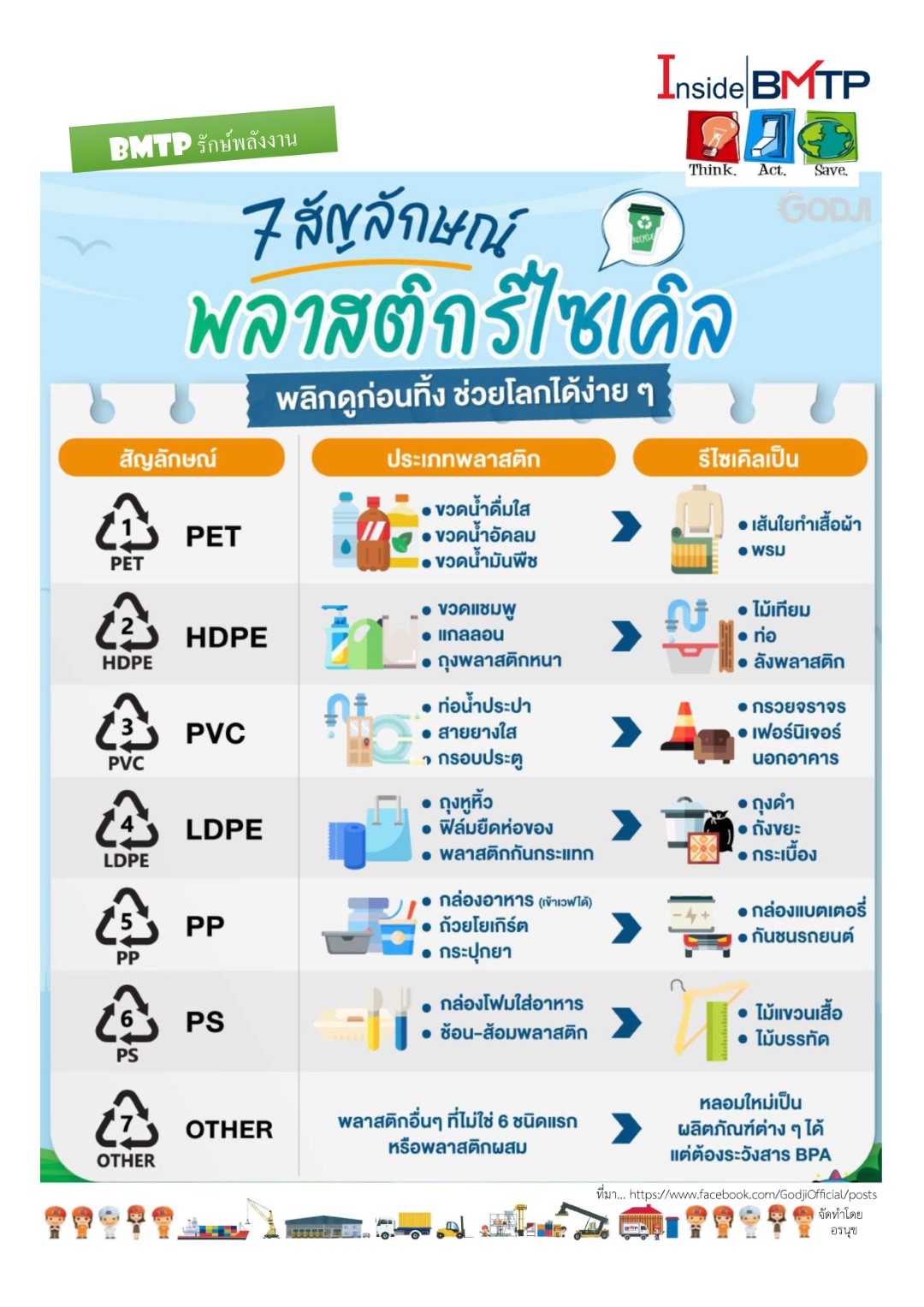 ท่าเทียบเรือขนส่ง,เรือขนส่งชายฝั่ง,ลานคอนเทนเนอร์,คลังสินค้า,การขนส่ง,BMTP