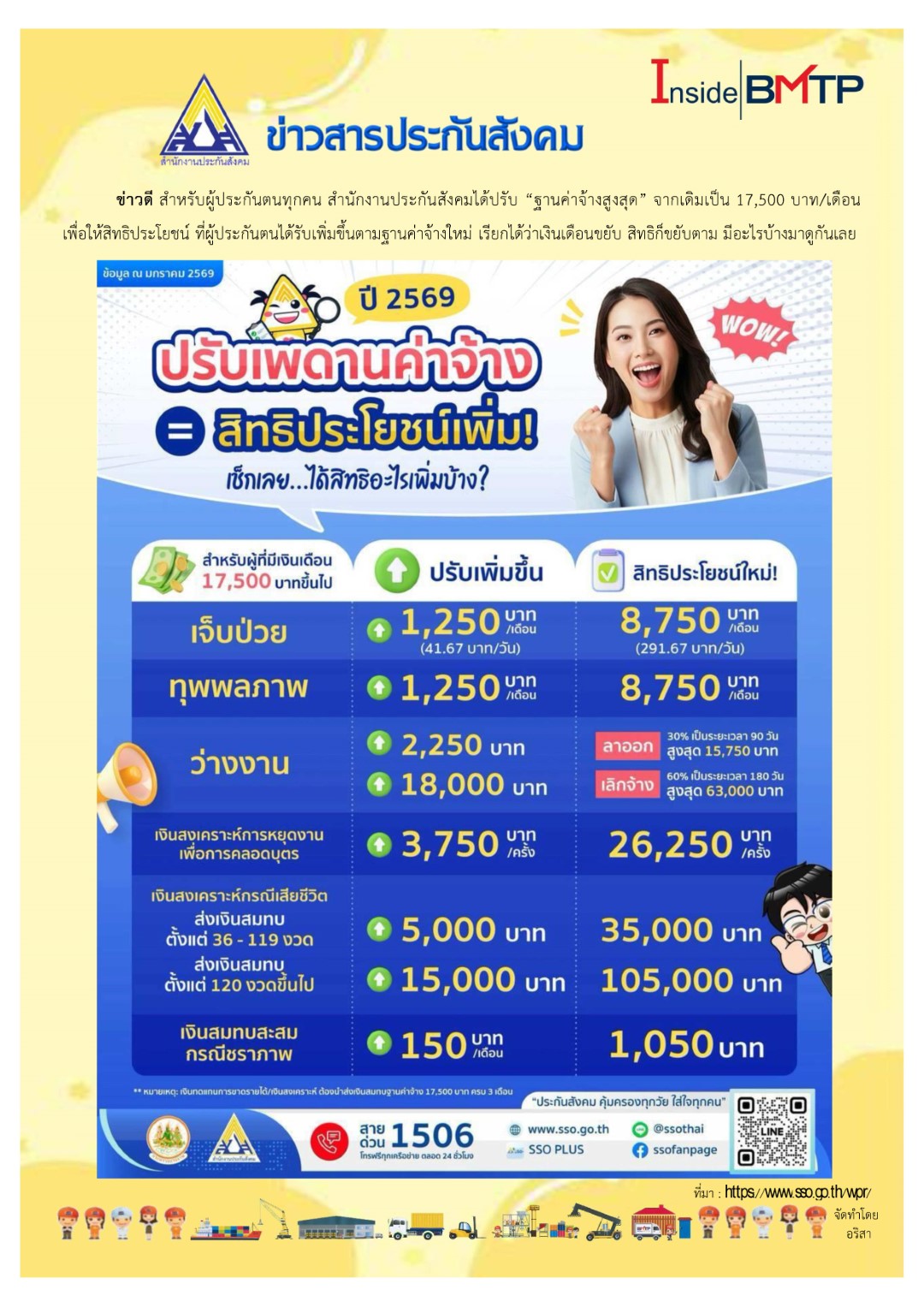 6-2.ประกันสังคม